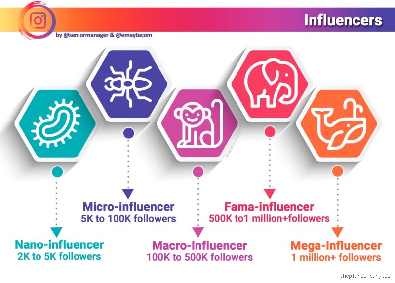 El Ecosistema del Marketing de Influencia: Radiografía y Evolución de los Creadores Digitales (Parte I)