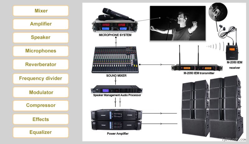 ¿Cuáles son los nombres de los equipos de audio?