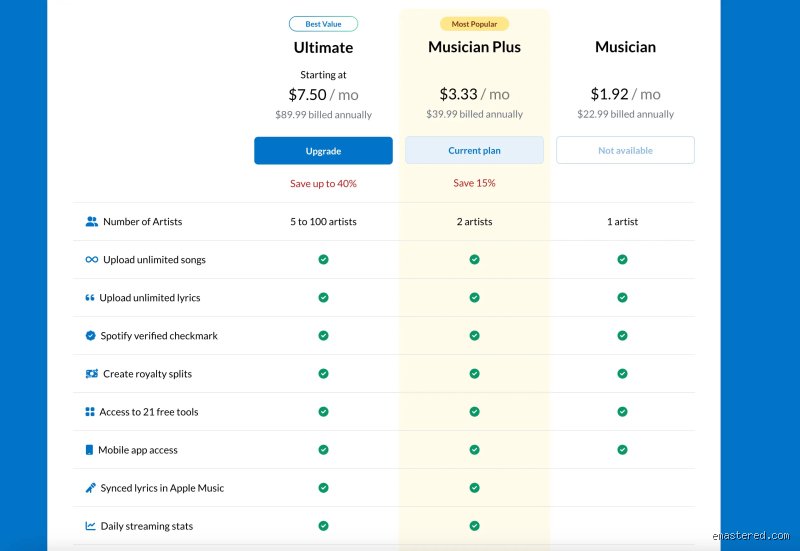 ¿Cuánto cuesta pagar DistroKid? Guía definitiva de precios y tarifas ocultas para músicos independientes