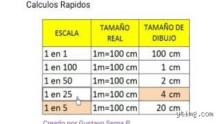 Guia definitiva para descubrir cuanto es 40 cm en escala 1:50 en tus proyectos