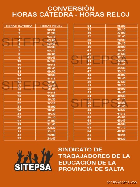 ¿Cuánto es una hora cátedra?