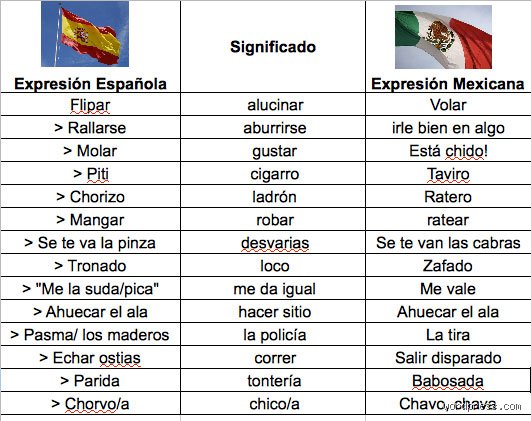 ¿Cómo se llama coloquialmente a los mexicanos? El laberinto de apodos, gentilicios informales y la identidad del azteca moderno