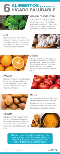 ¿Cuáles son 4 alimentos que limpian el hígado y por qué la ciencia moderna desmiente los mitos de la desintoxicación milagrosa?