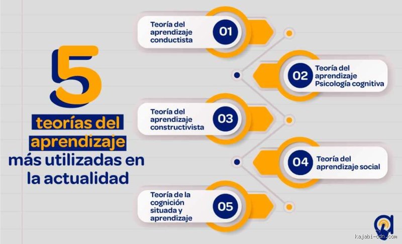 ¿Cuáles son los cinco tipos de teoría? Una disección profunda sobre los pilares del conocimiento moderno