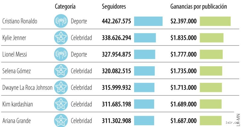 ¿Cuánto se gana exactamente con 11.000 seguidores en Instagram y la cruda realidad de la monetización actual?
