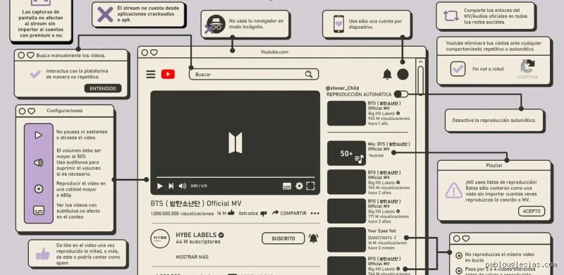 ¿Cómo romper el algoritmo de YouTube? (Parte I: Desmitificando la caja negra y el comportamiento humano)