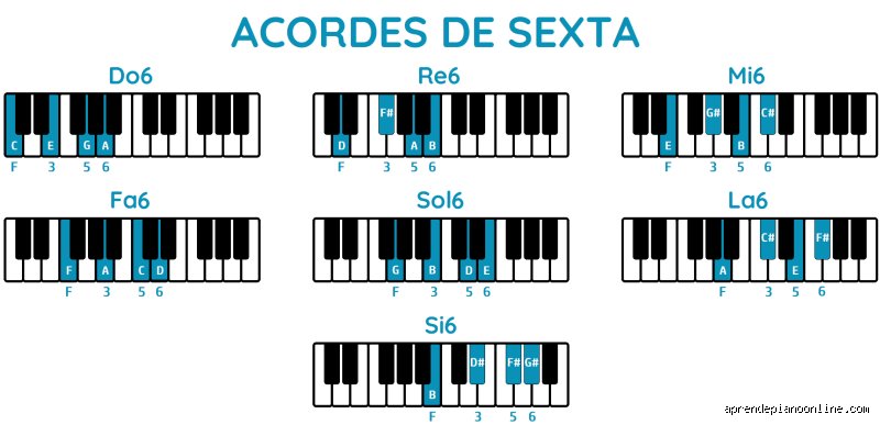 Dominar el color y la elegancia sonora: Guía definitiva sobre cómo utilizar los acordes de 6tas en tus composiciones musicales