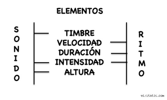 Más allá de la vibración: ¿Cuál es la diferencia entre ritmo y sonido y por qué tu cerebro los confunde?