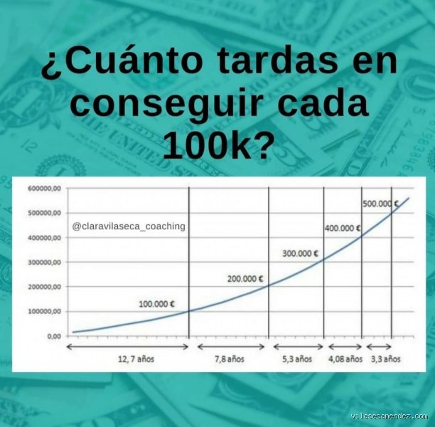¿100.000 al año cuánto es al mes?