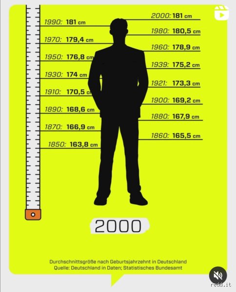 ¿174 cm es una altura normal para un hombre?