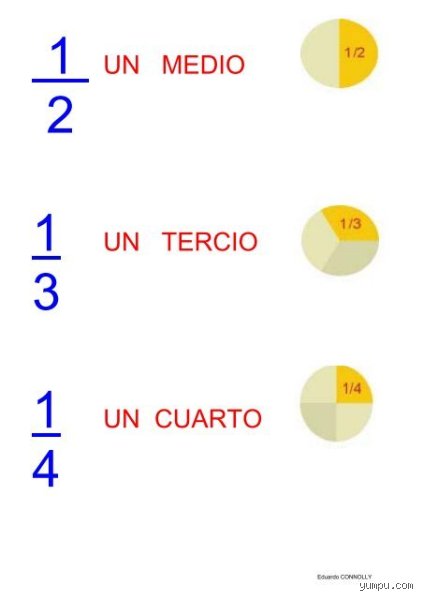 ¿A cuánto equivale 1 un cuarto?