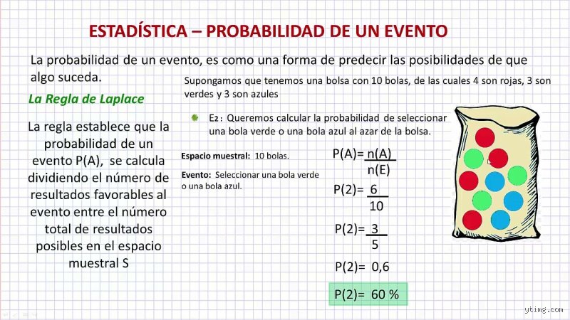 ¿Cómo calcular las probabilidades de un evento?
