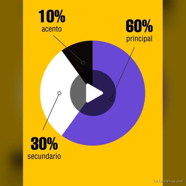 ¿Cómo funciona la regla 30-60-90?