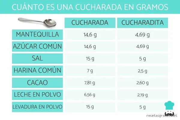 ¿Cómo medir 3/4 de cucharadita de levadura en polvo?