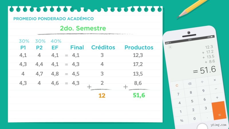 ¿Cómo puedo calcular mi nota media?