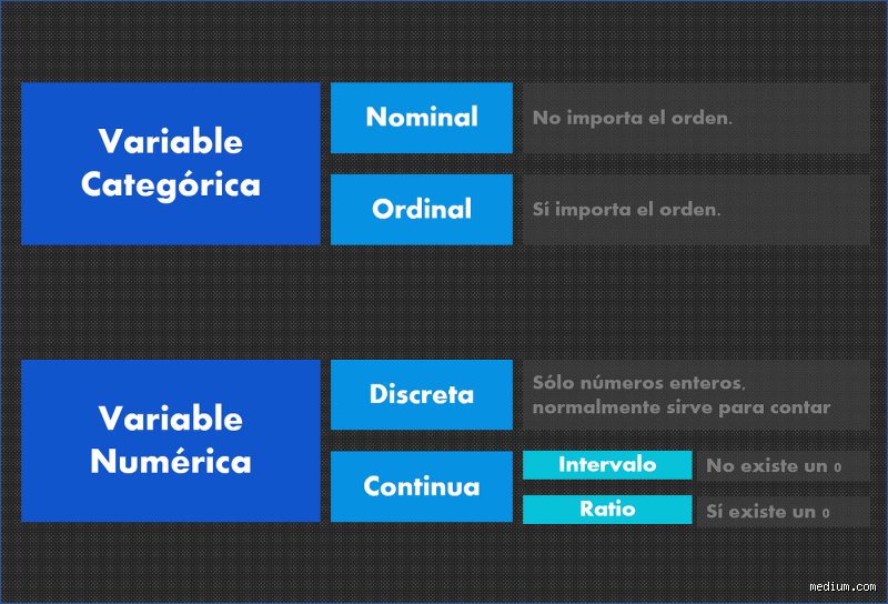 ¿Cómo saber si una variable es categórica o cuantitativa?