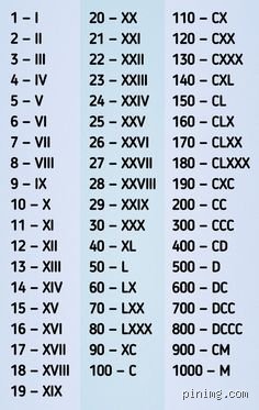 ¿Cómo se escribe 1, 2, 3, 4, 5, 6, 7, 8, 9, 10 en números romanos?