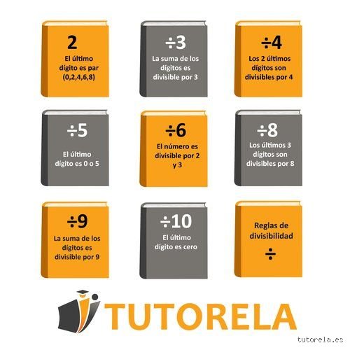 ¿Cuál es el número más pequeño divisible por 6, 9 y 12?