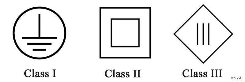 ¿Cuál es la diferencia entre las categorías 1, 2 y 3?