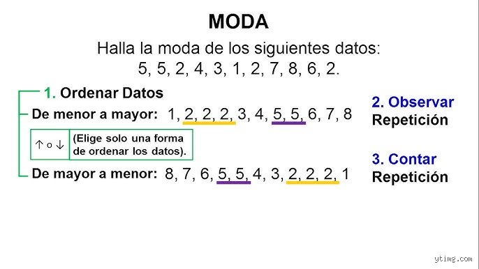 ¿Cuál es la moda de 2 2 2 3 3 4 5 5 5 6 6 8?