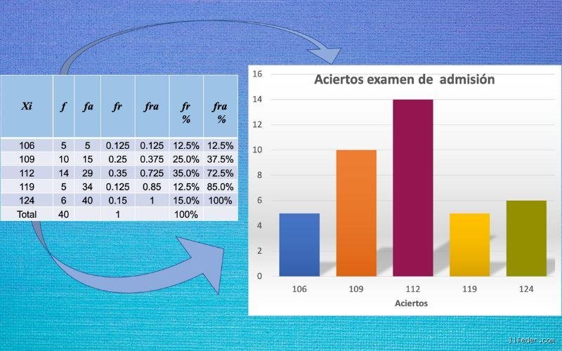 ¿Cuáles son dos ejemplos de variables cuantitativas y dos ejemplos de variables categóricas?
