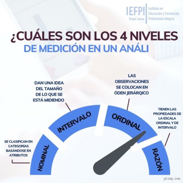 ¿Cuáles son los 4 tipos de medición?