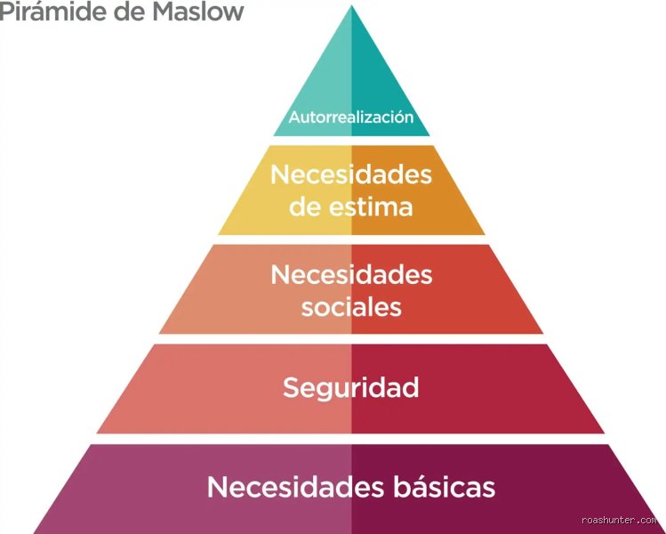 ¿Cuáles son los 5 niveles de la pirámide?