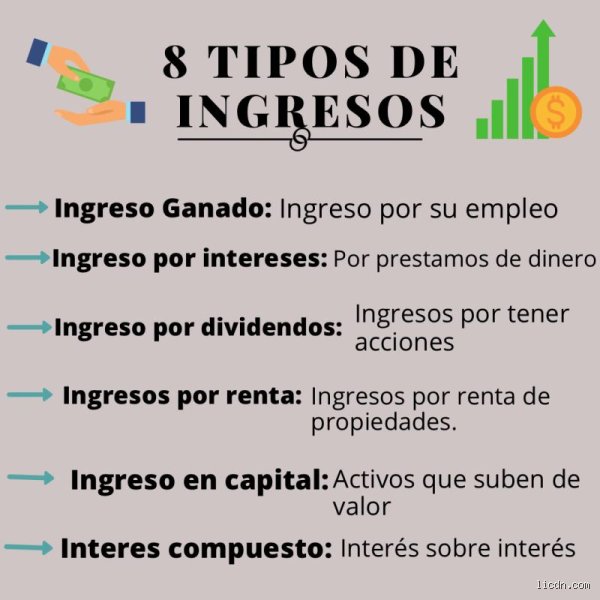 ¿Cuáles son los 5 tipos de ingresos?