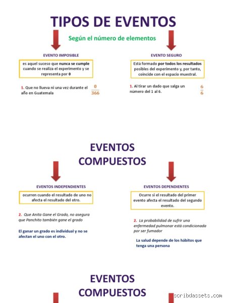 ¿Cuáles son los diferentes tipos de eventos en probabilidad?