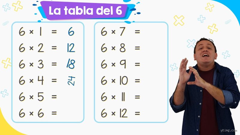 ¿Cuándo es 6 por 8?