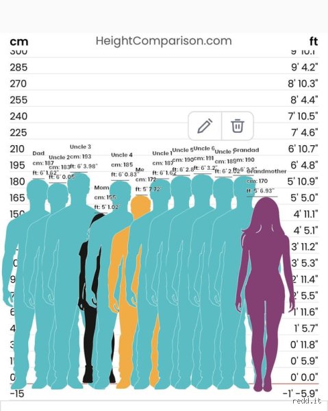 ¿Cuánto debe medir una persona de 1,70 m?