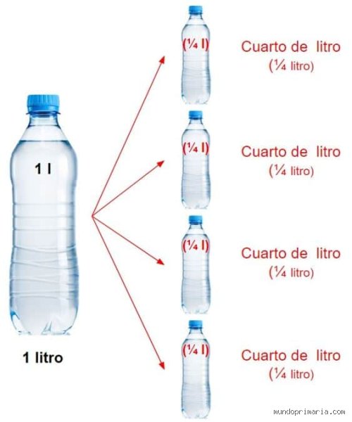 ¿Cuánto es 1/4 de agua?