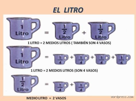 ¿Cuánto es 1 ⁄ 4 de un litro?