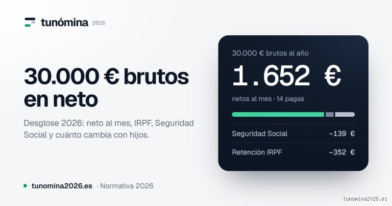 ¿Cuánto es 30.000 anual?