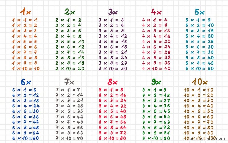 ¿Cuánto es 6 multiplicado para dar 8?