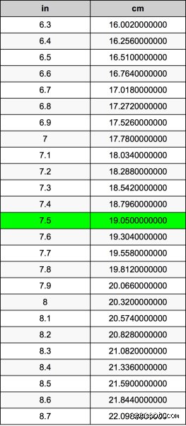 ¿Cuánto es 7.5 en cm?