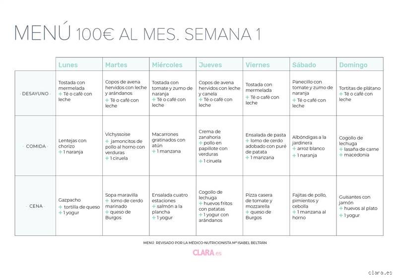 ¿Cuánto son 100 € por semana en un mes?