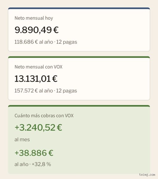 ¿Cuánto son 30.000 euros al año al mes?