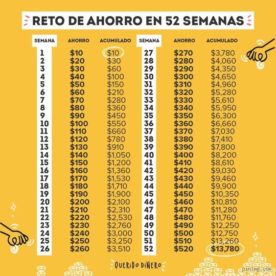 ¿Cuánto son 85.000 al año semanalmente?