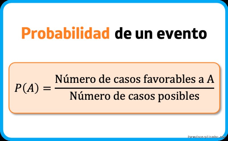 ¿Cuánto vale la probabilidad de un evento imposible de ocurrir?