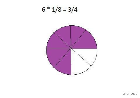 ¿Cuántos #8 caben en 3/4?