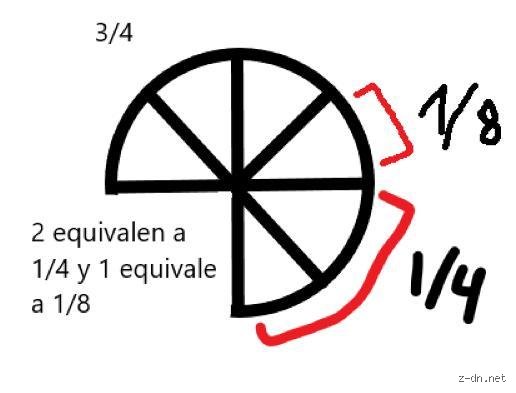 ¿Cuántos octavos equivalen a 3/4?