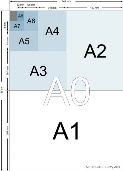 ¿Es A7 más pequeño que A6?