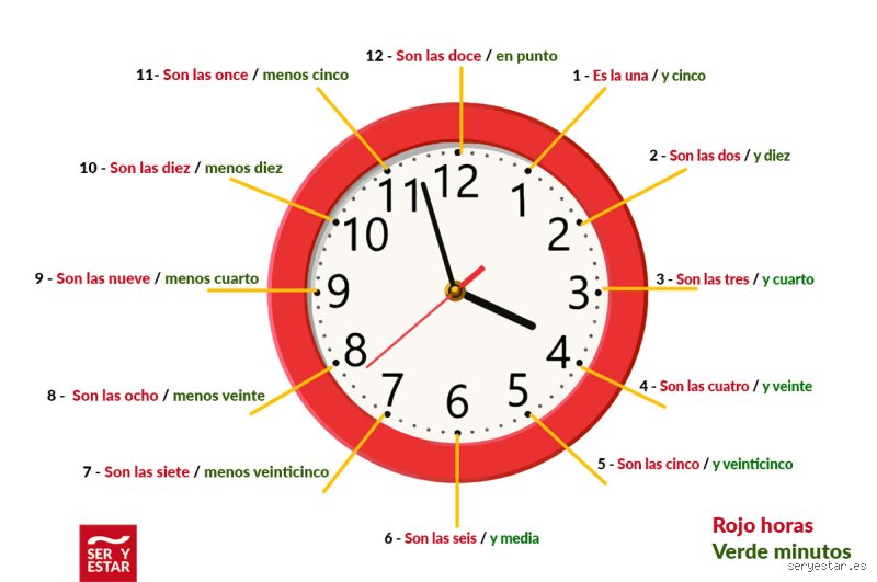 ¿Es correcto decir que son 2 horas?