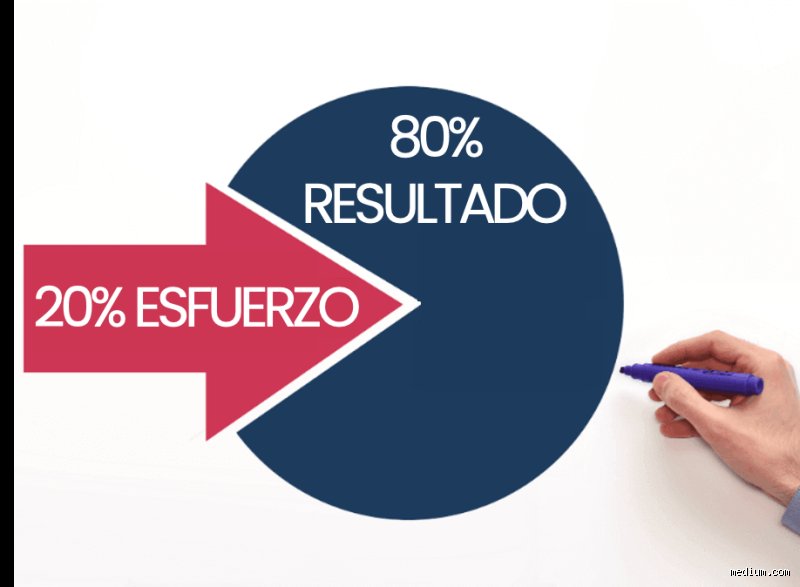 ¿Es efectiva la regla del 80/20?