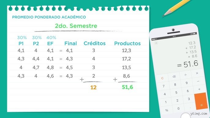 ¿Es posible obtener un promedio de 6.0?