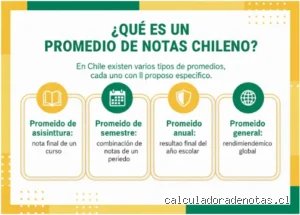 ¿Un promedio de calificaciones de 2.75 es bueno o malo?
