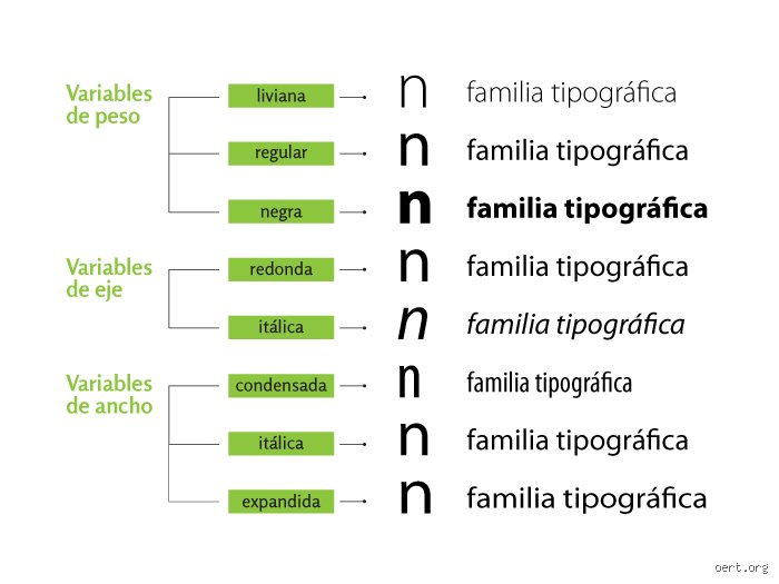 ¿Variable es una letra?