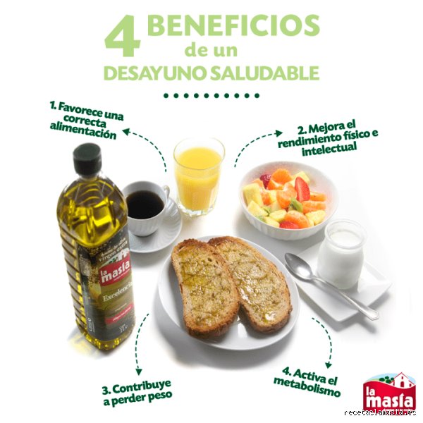 ¿Qué se recomienda desayunar? El arte de nutrir las primeras horas del día (Parte I)