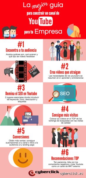 ¿Cómo promocionar un canal de YouTube para conseguir más suscriptores?